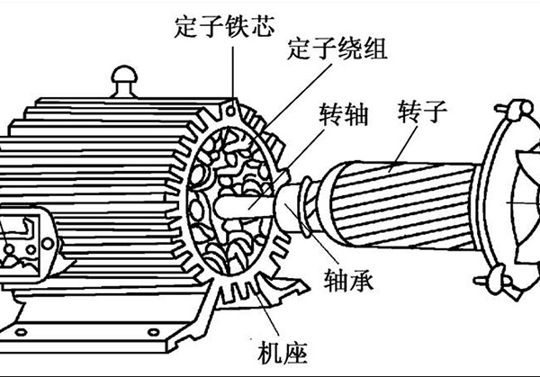 電機定子轉(zhuǎn)子安全間隙