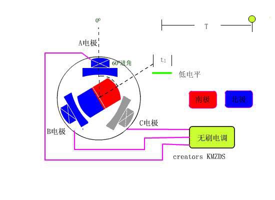 無(wú)刷電機(jī)工作原理