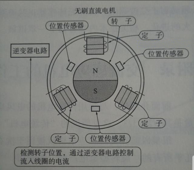 霍爾傳感器